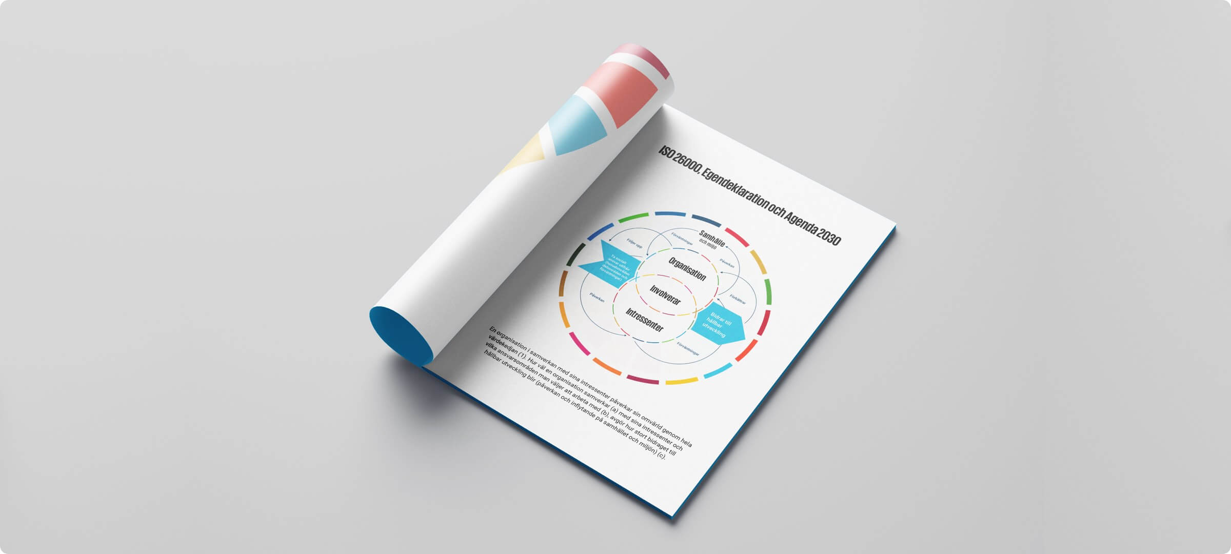 Agenda 2030 Optimering Modell